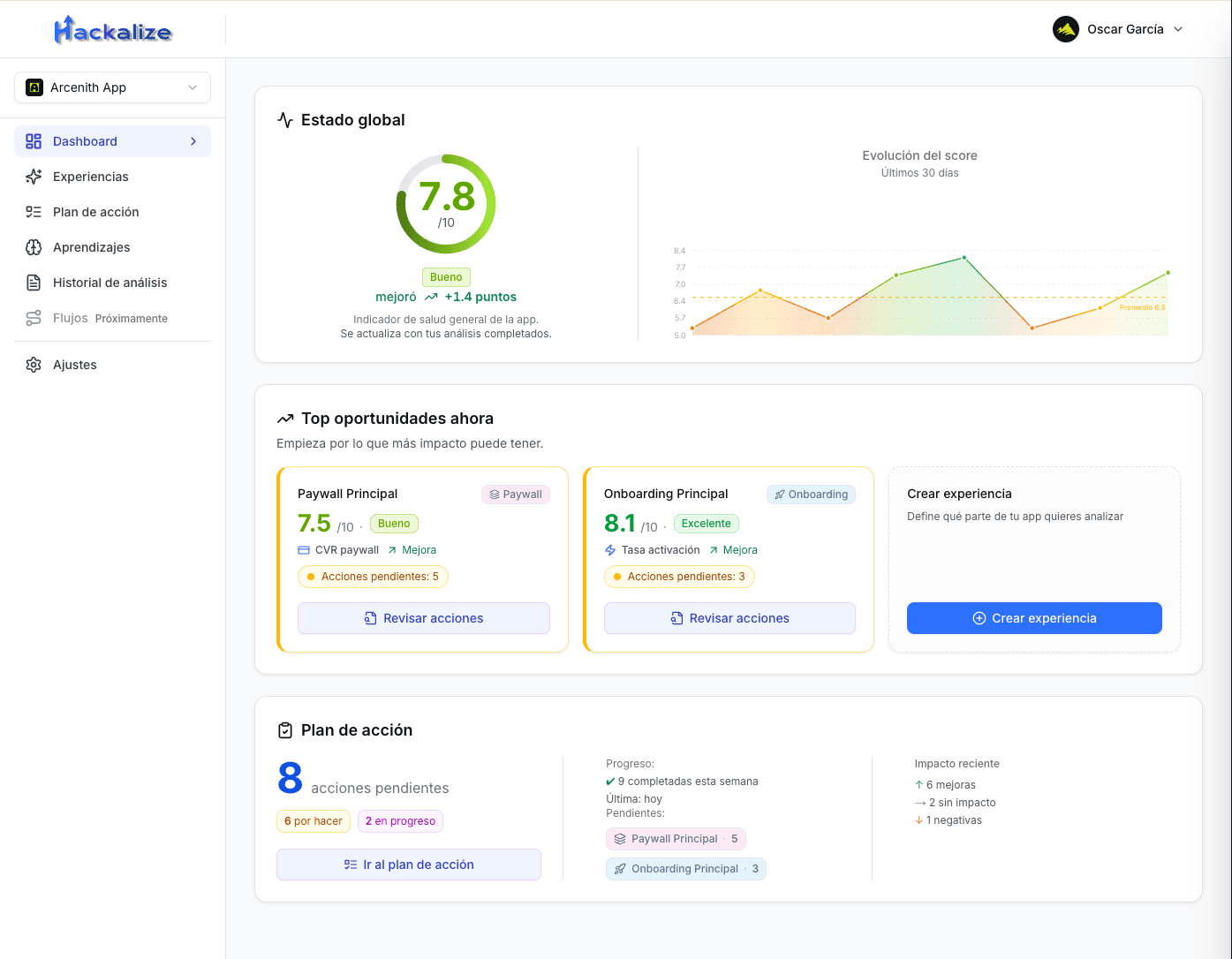 Dashboard de Hackalize: score de salud, top oportunidades y plan de acción